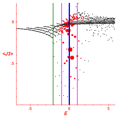 Peres lattice <J3>